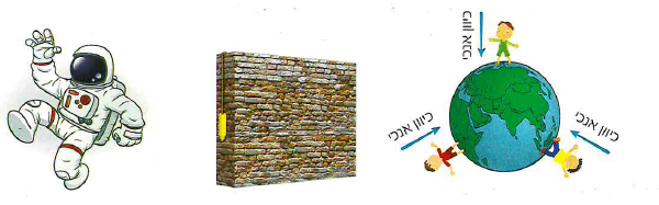(בספר איור, היעזר במנחה)